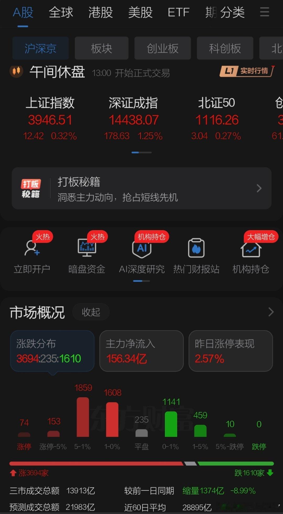 8月12日午评观点   周三A股迎来修复，周二下午下跌涨一天跌一天，隔夜美股分化