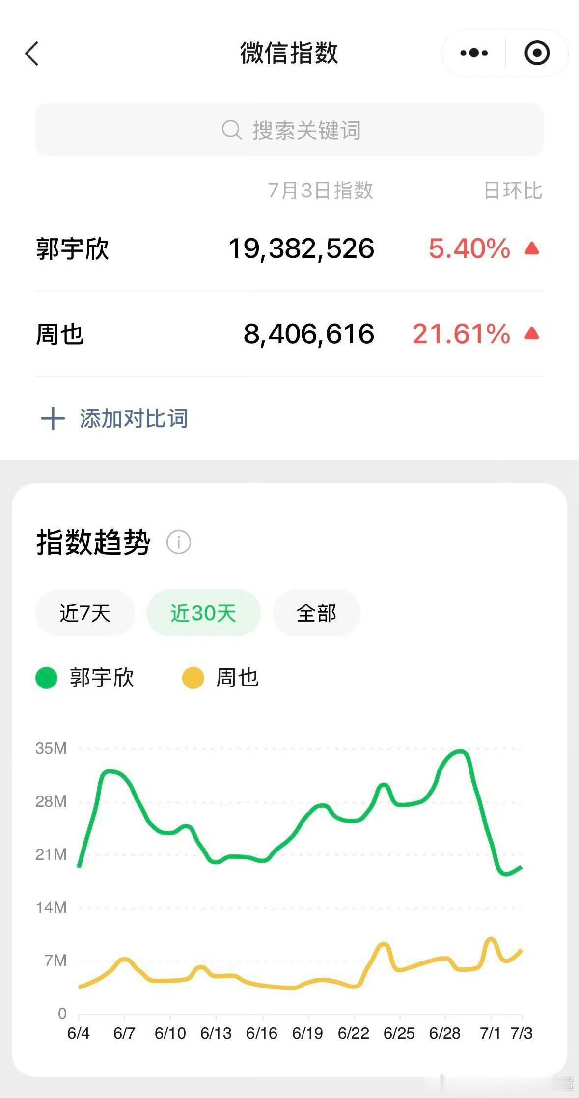 郭宇欣 我和周也还不一定谁蹭谁呢郭宇欣声称周也谁蹭谁还不一定呢 