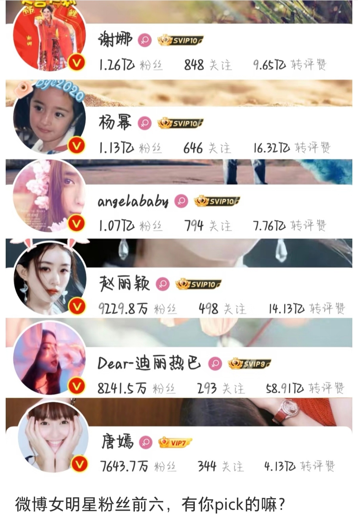 微博女明星、男明星粉丝数量前六，有你pick的吗女明星：谢娜国民综艺常青树基本盘
