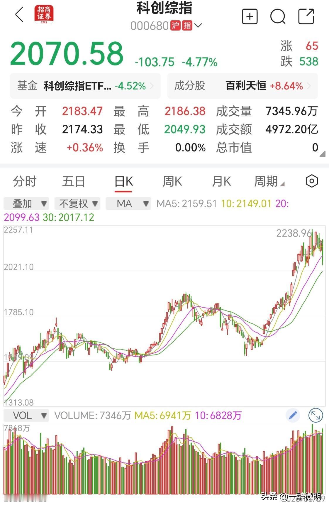 最近看到了很多指数ETF被动调仓的报道。说实话，市值涨到高点纳入指数，跌下去踢出