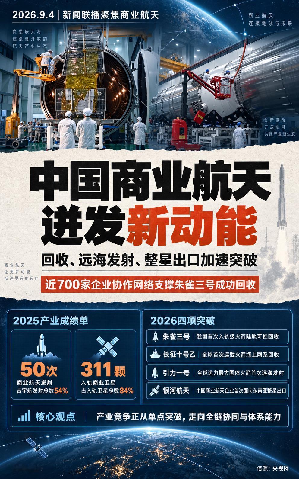 从火箭回收到整星出口，中国商业航天加速形成全链能力。

2025年我国完成商业航