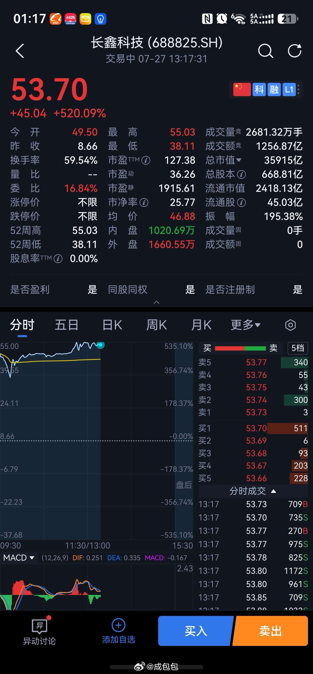 长鑫科技市值超过英特尔彻底疯狂 