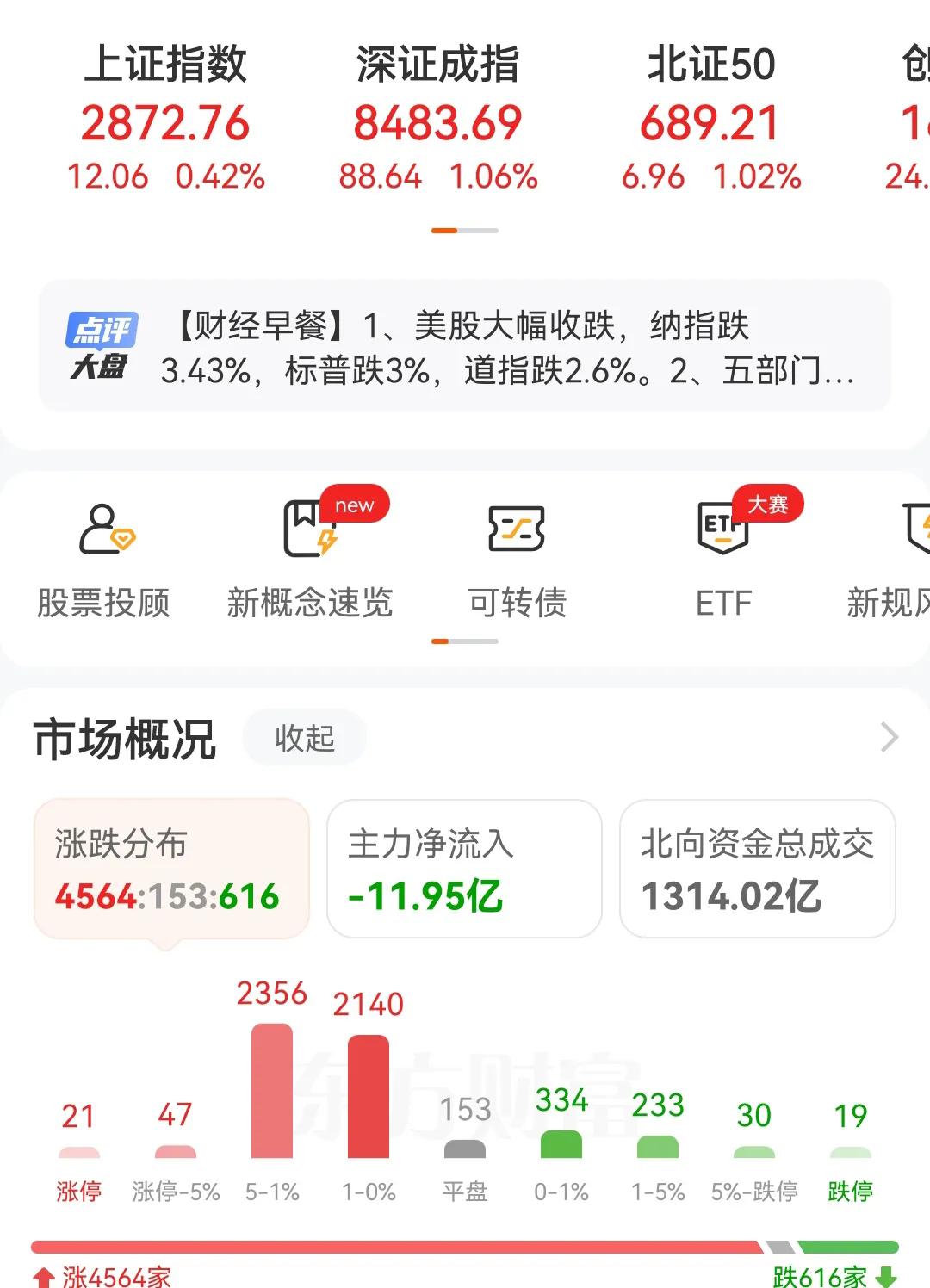 今天又是高开低走的戏码，大家理性一点，A股没有什么独立行情，昨天全球资本市场股市