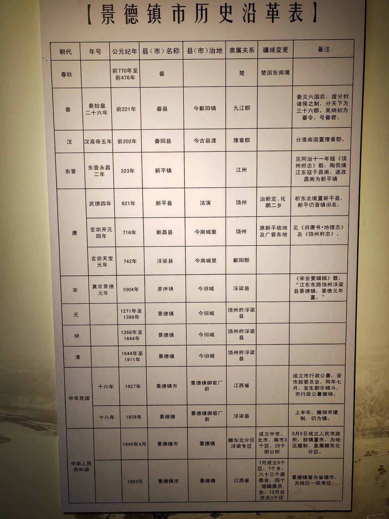 这些年自己的变化这些年最大的变化就是被生活压的喘不过气，逐渐失去自我，变得沉默寡
