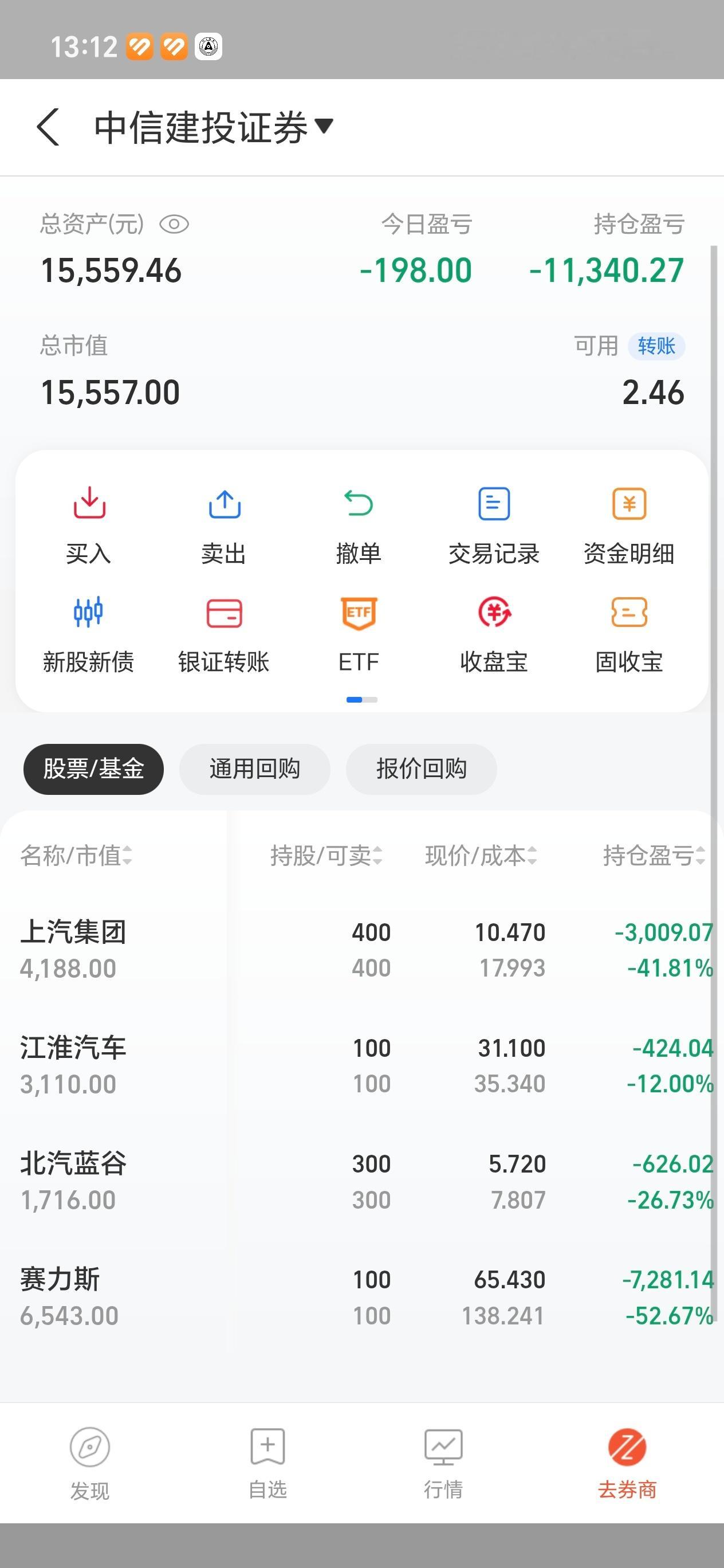 这汽车股票没一个像人的。 