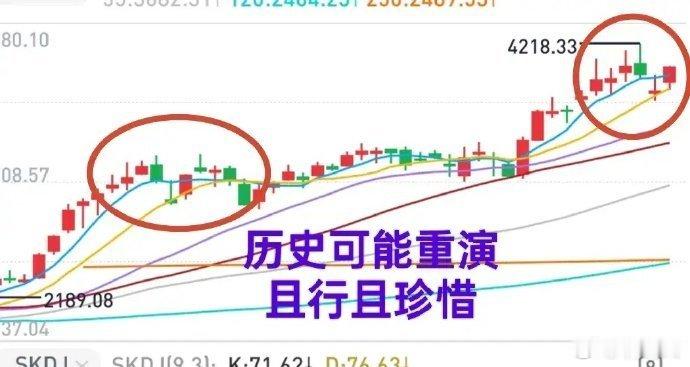A股：市场大涨，让空头们目瞪口呆。如何看待今天的上涨呢？牛哥认为，历史可能重演，