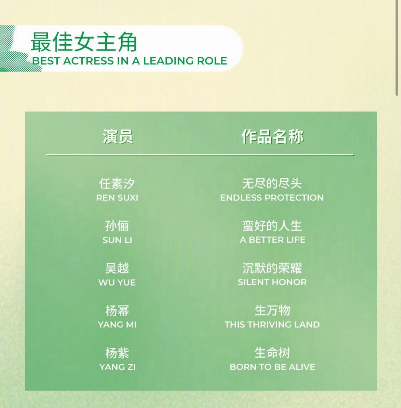 这届应该是吴越二封或者任素汐拿，娘娘三封不大可能…白玉兰是不会给流量花的，都只是