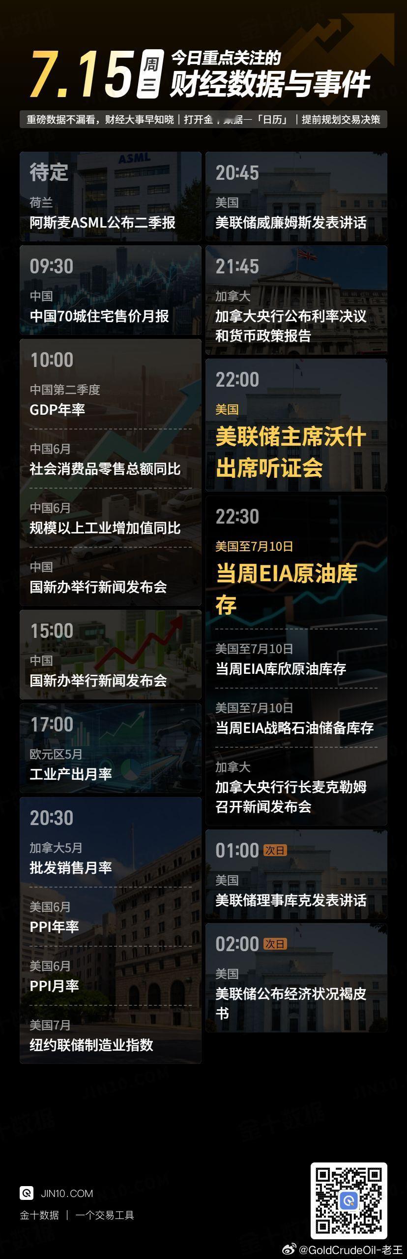 今日重点关注的财经数据与事件：2026年7月15日 周三① 待定 阿斯麦ASML