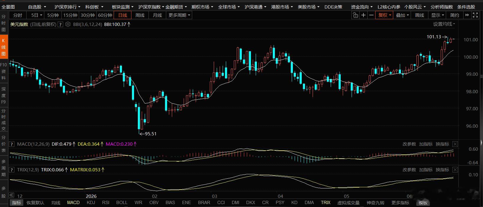 World news.Tuesday.周二全球要闻：纳指收跌1.3%，Space