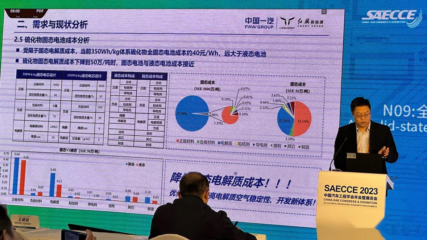 前些日子，红旗专家在汽车工程学会发言中提出了固态电池成本，你们自己体会一下40元