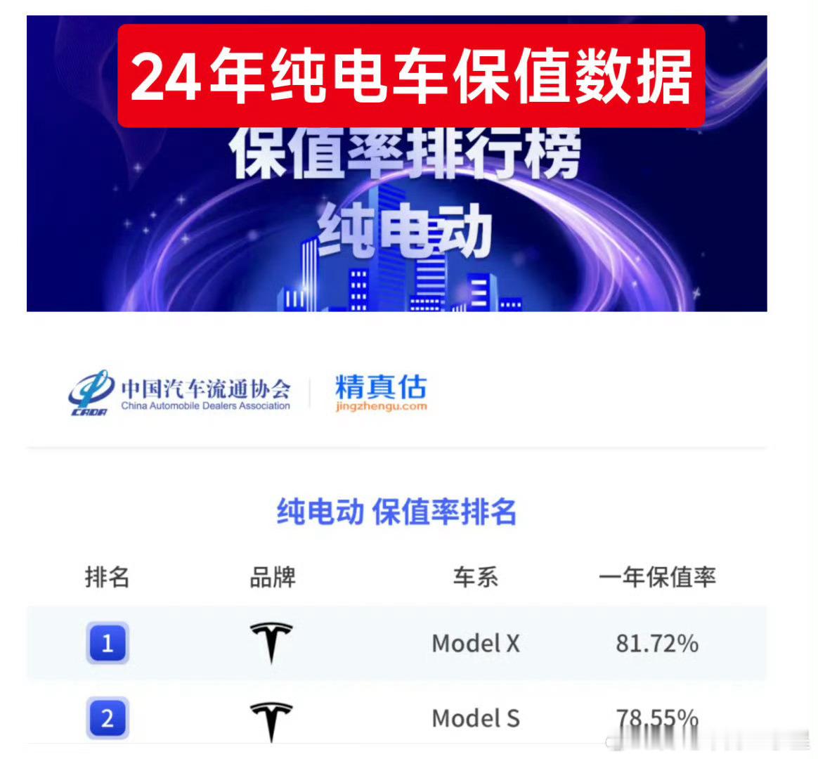 小米SU7保值率纯电车全年第一我和汽车的日常大v聊车 小米SU7的保值率其实没啥