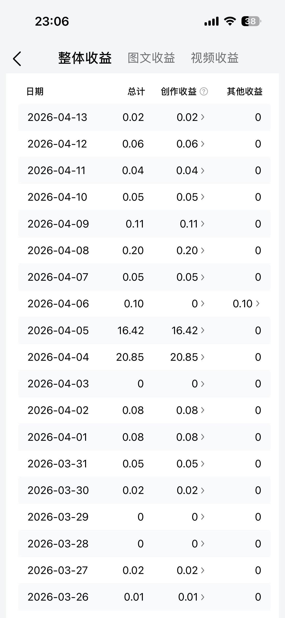 每天的收益甚微啊，看这收益活脱脱“网络乞丐”哈哈哈哈。听说很多人已经转战公主号了