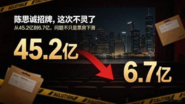 票房从45.2亿跌到6.7亿，陈思诚招牌失灵