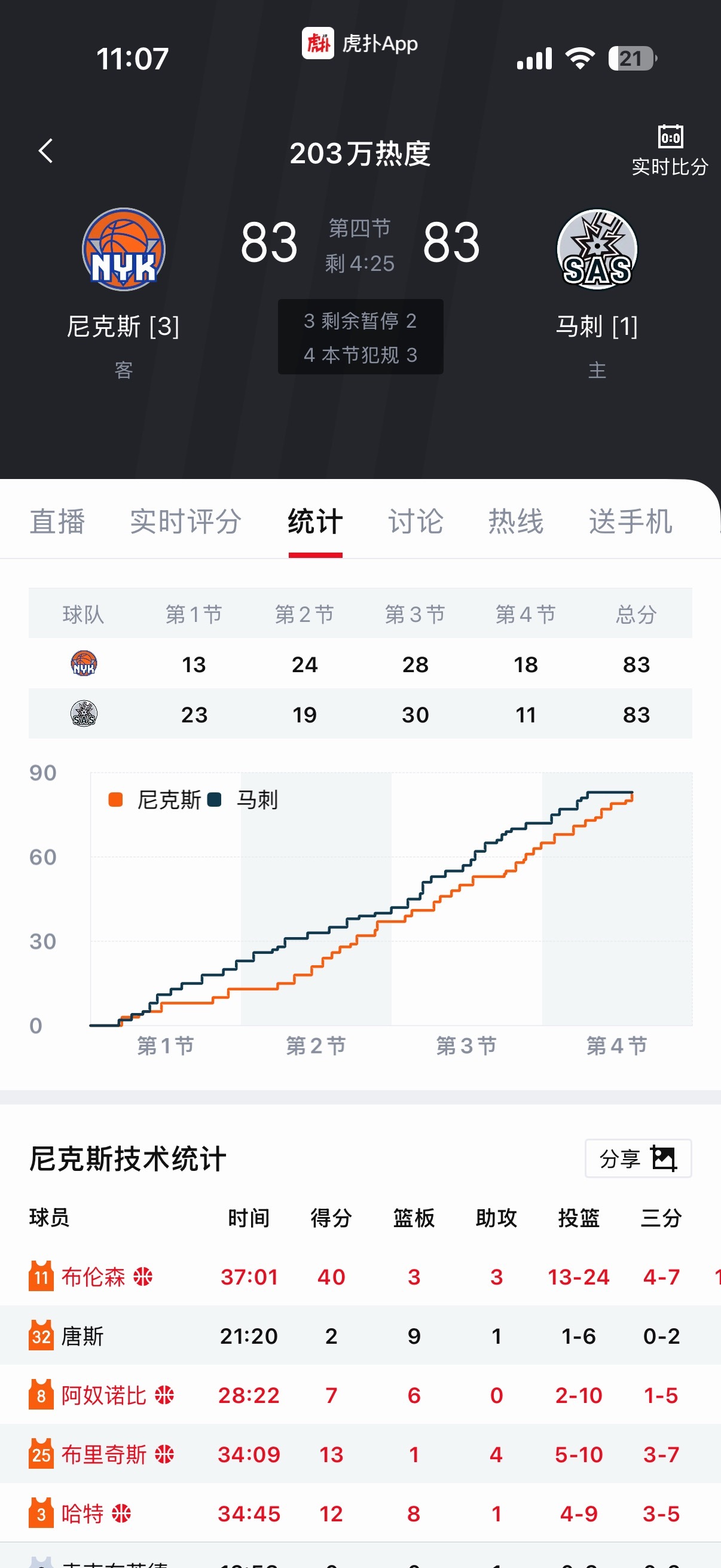 追平了…… 