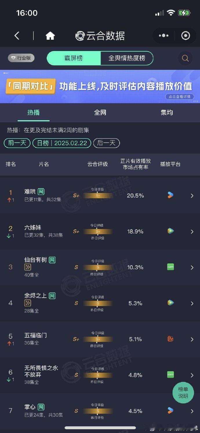 难哄云合登顶  难哄登顶云合  难哄12集口碑 速看！白敬亭、章若楠《难哄》云合