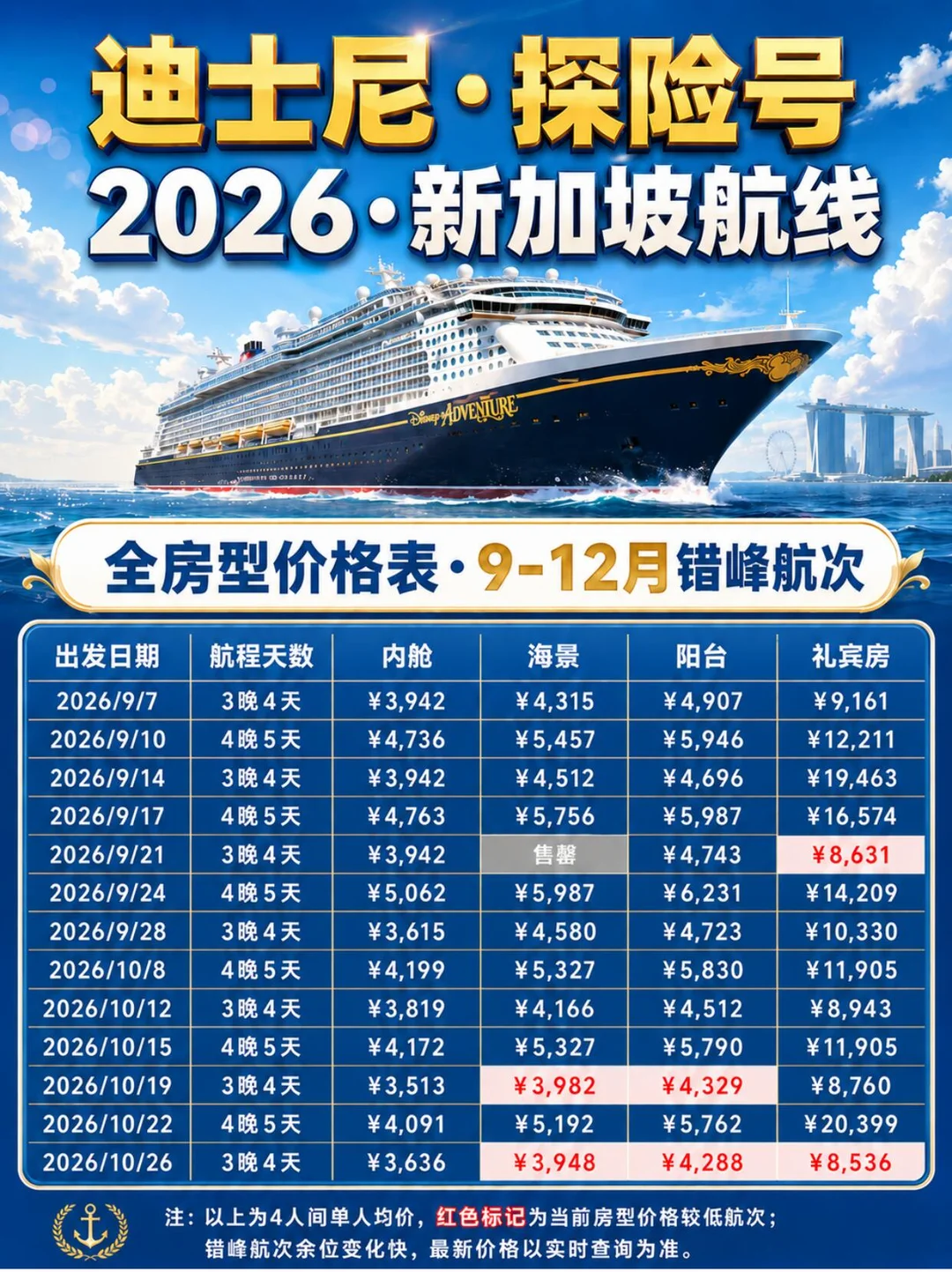 迪士尼探险号9-12月错峰，3k+就能上船🔥