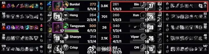 Bin回归首秀 状态低迷接连被单杀！Bin回归赛场首局狼母仅取得1-5-3战绩！
