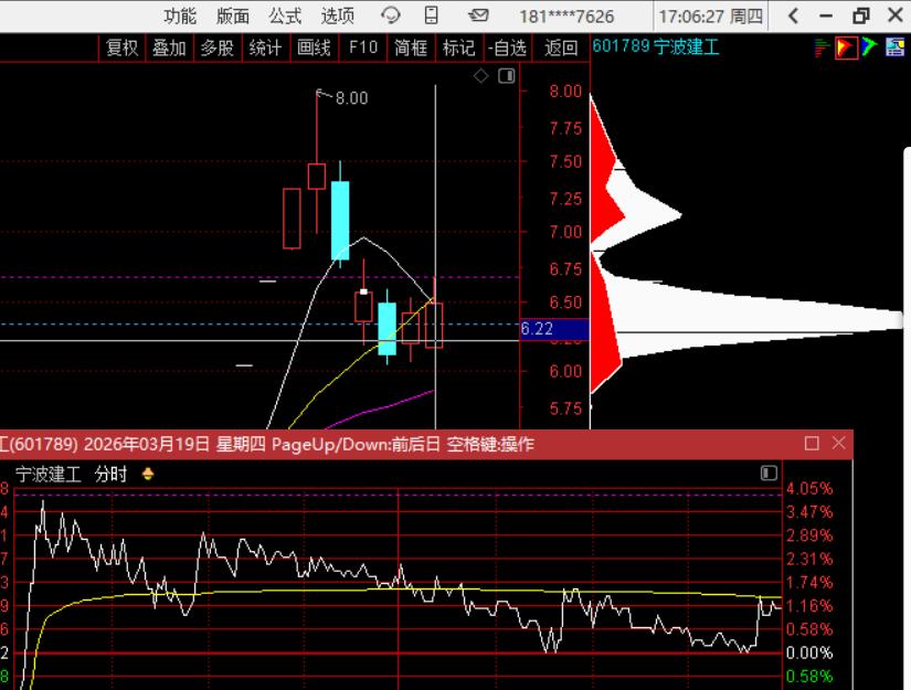 3月20日周五风将军计划：冰点之后看修复，4只低位稳标精准卡位（附股）
老战友们