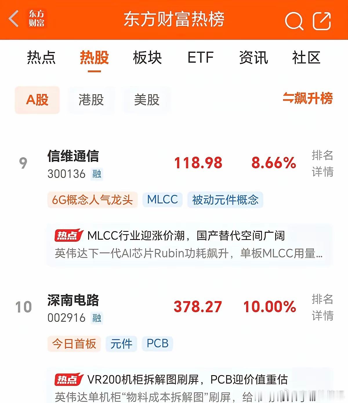 明天即将开盘，目前东财人气最新热榜排行前十名如下：一、京东方。2天2板，现价5.