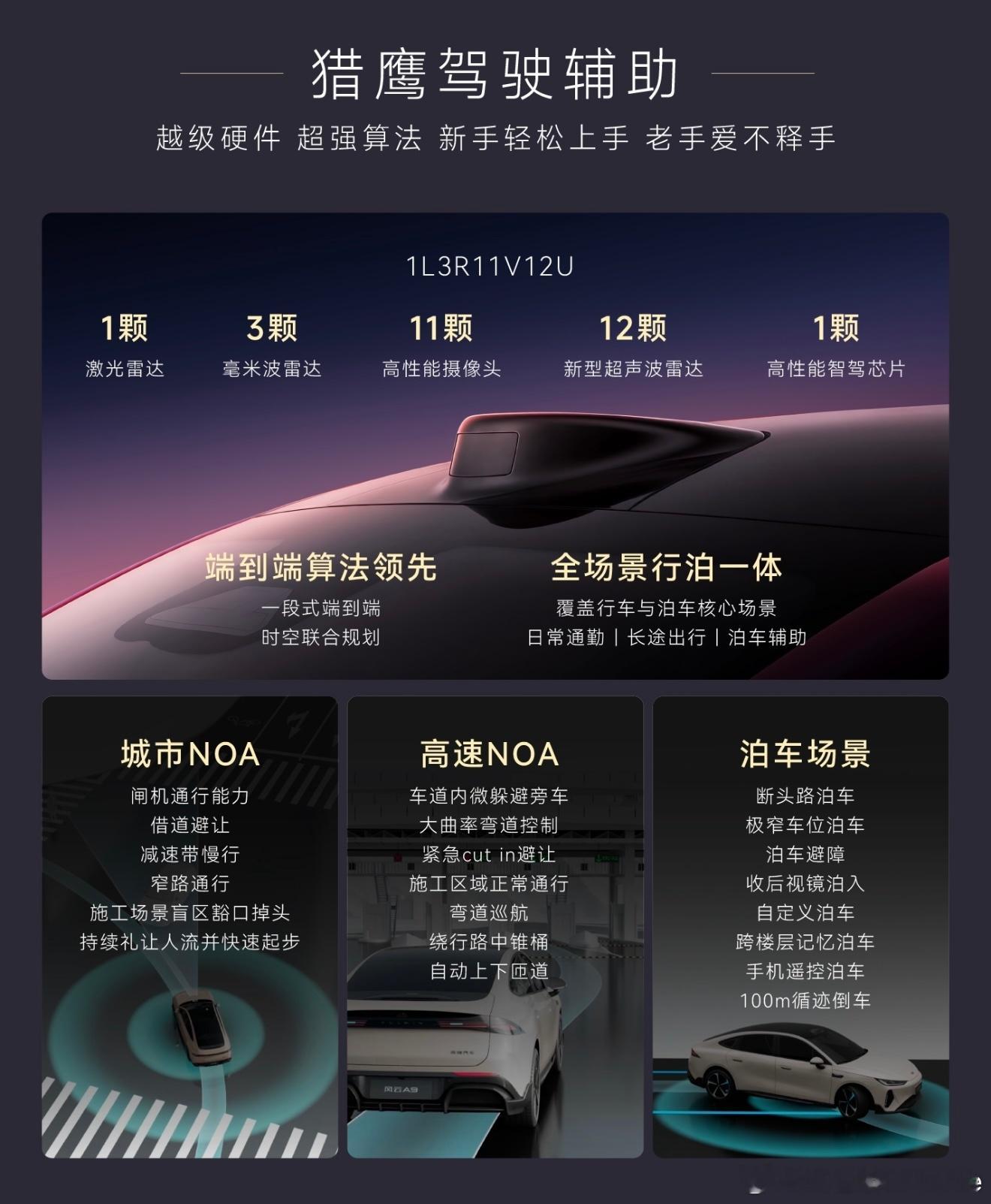 奇瑞风云A9开启预售，3个版本，预售11.59-13.59万。小鱼觉得最高配的挺