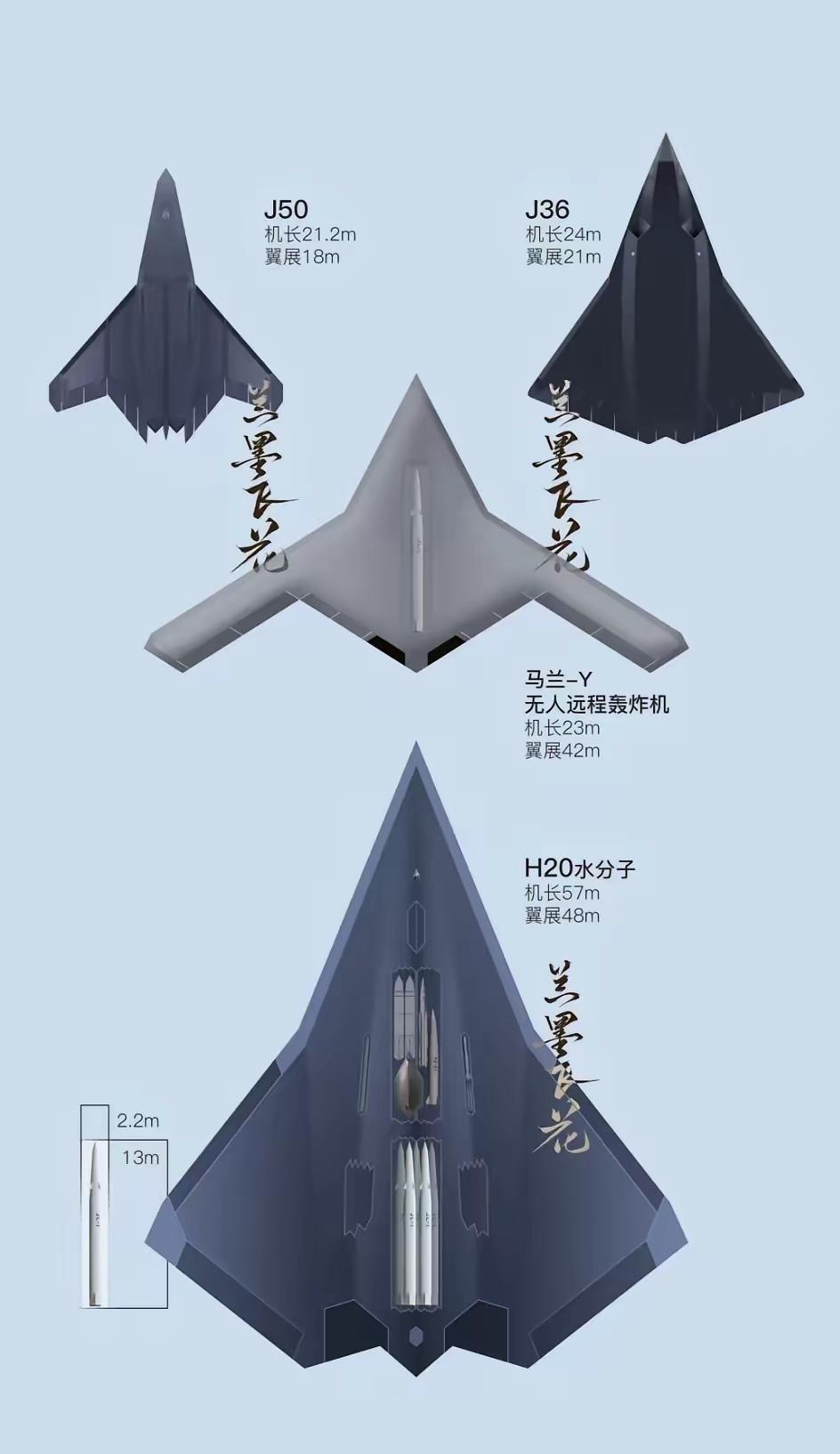 未来五年，中美空军主力阵容对比！
2025年，中美空军主力机型，无论是数量还是质