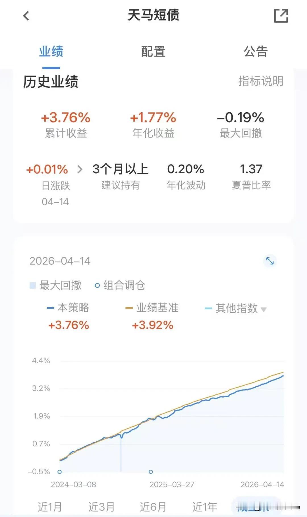 自从没谱哥开始抽疯打伊朗，世界股市陷入了动荡。
天马进取组合的收益呢，也大幅回撤