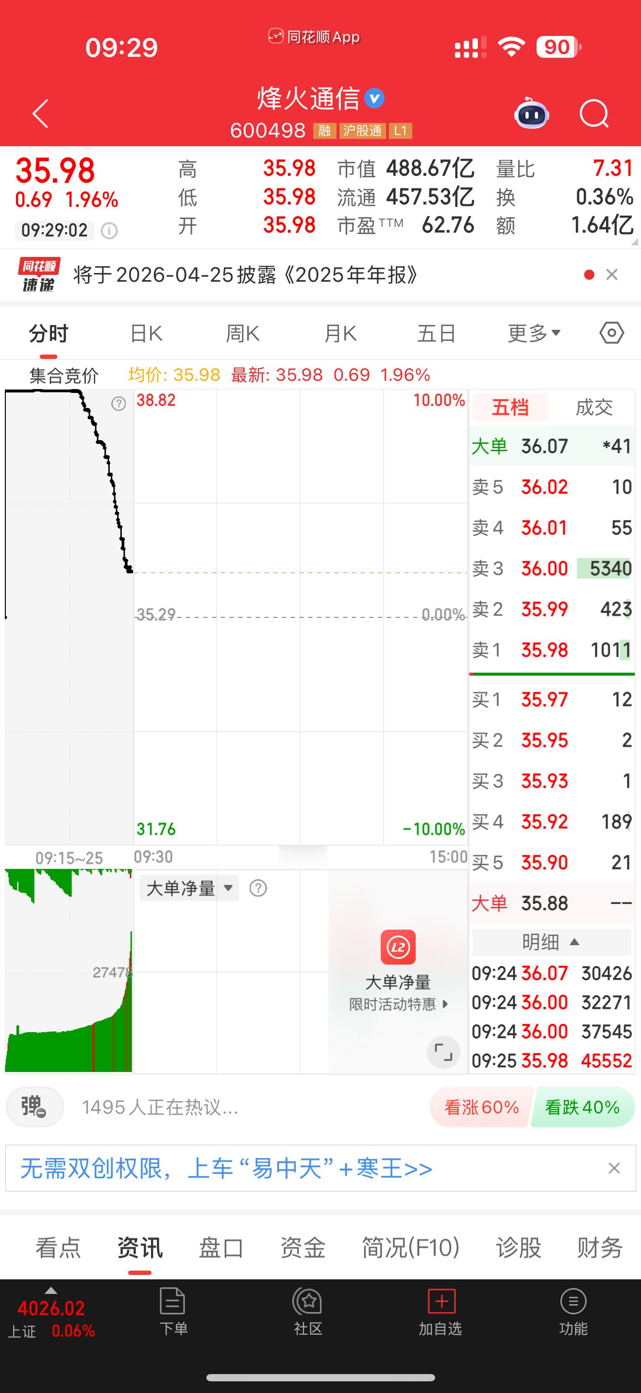再来一只启动前就分享过的，600498烽火通信，逢低关注 
