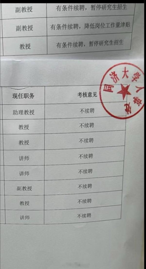 网传上海某高校出现教师大面积到期 不续聘 or 转岗 现象。昔日"铁饭碗"，如今