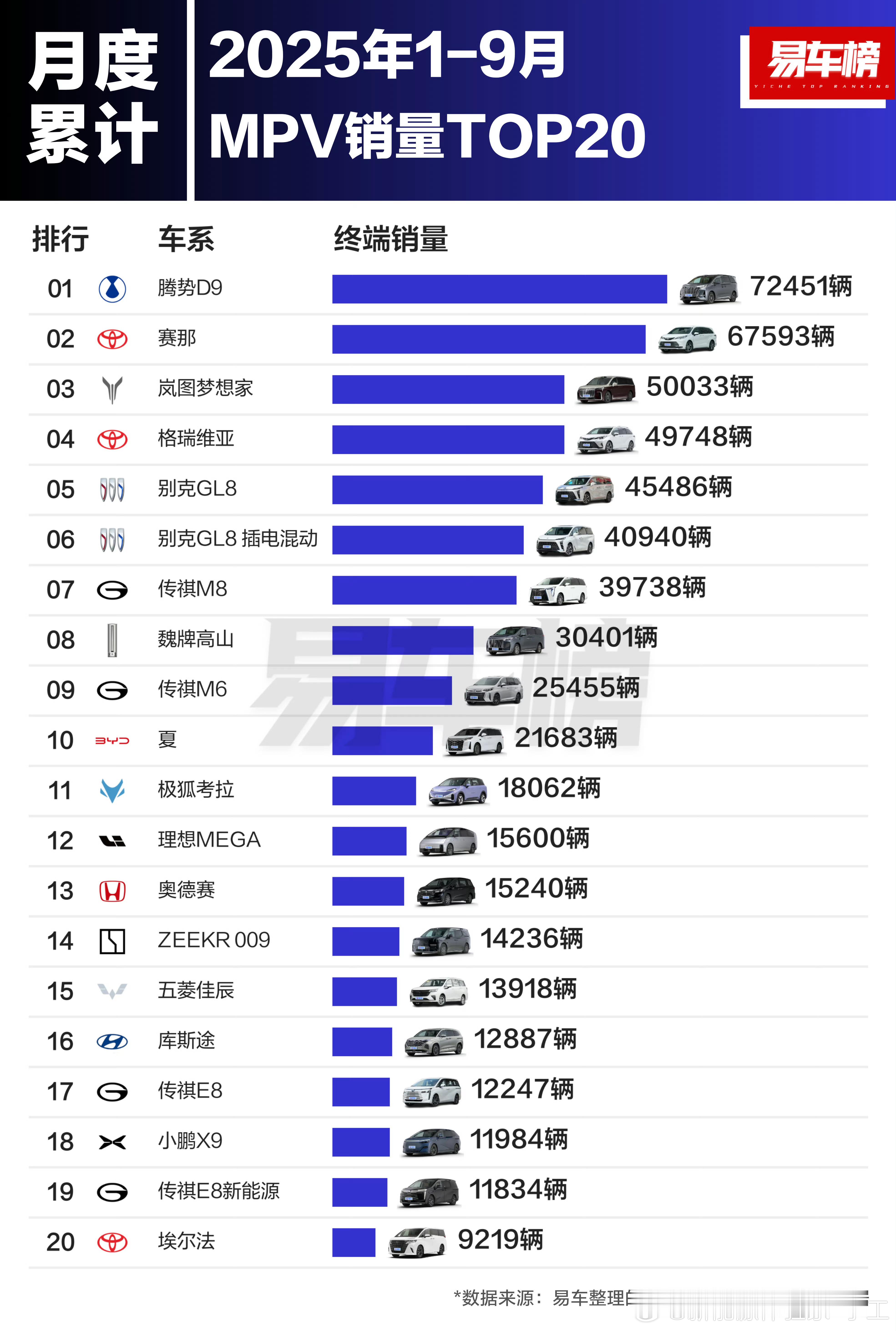 被同行各种“吊打”后，怎么还是王？再努努力，不然D9L又延期了。GL8已经打成本