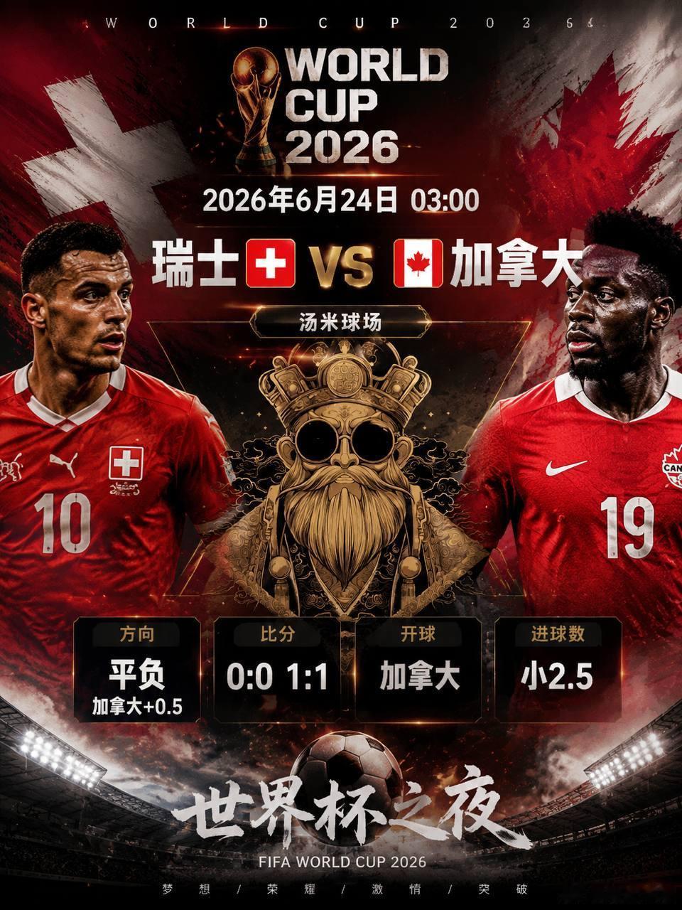 兄弟们，今天先两场深度干货分享这场瑞士vs加拿大，我反而更看平局味道。加拿大现在