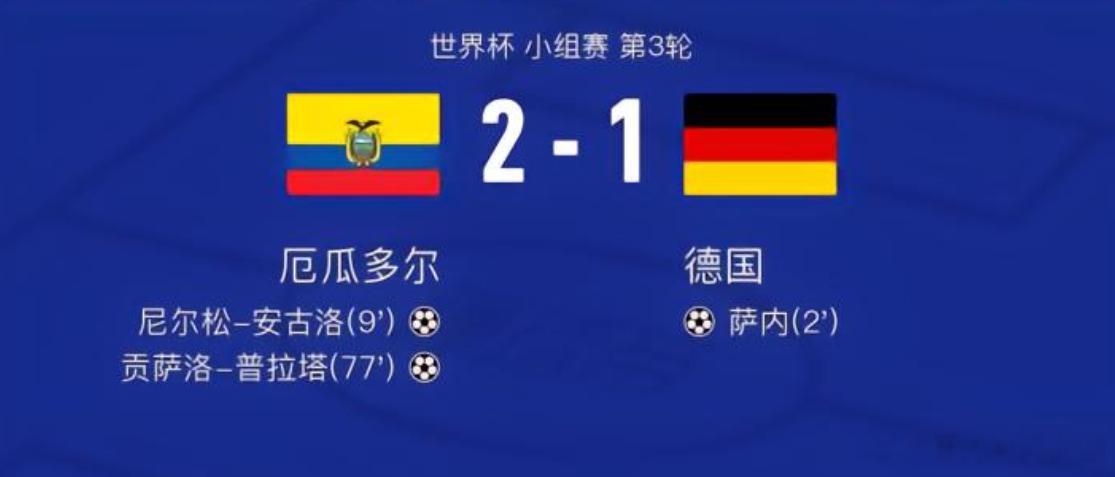 死里逃生！史诗级逆转！厄瓜多尔2-1掀翻德国，锁定8支最优小组第三名额，时隔整整