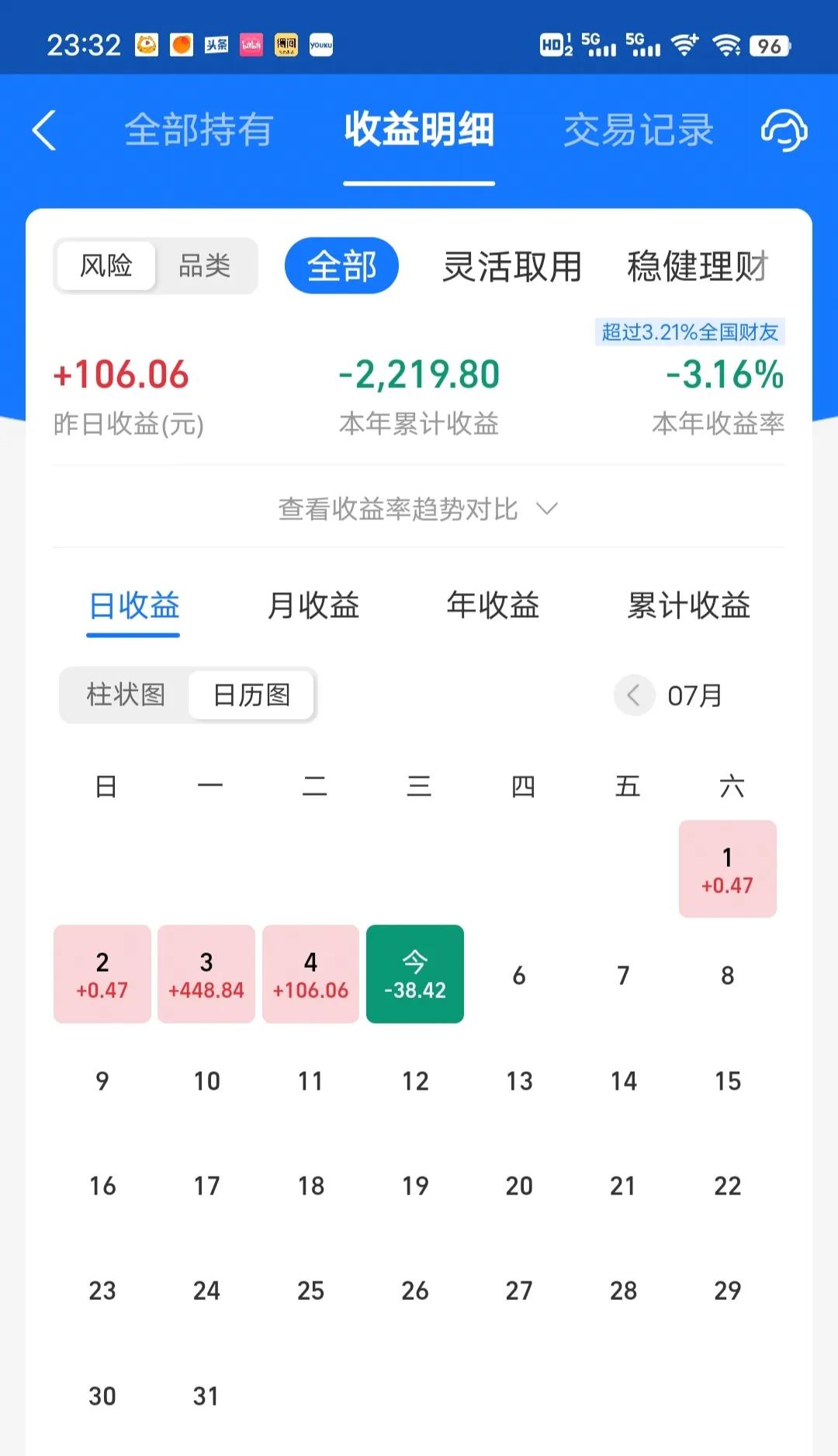 还好今天微绿可以接受