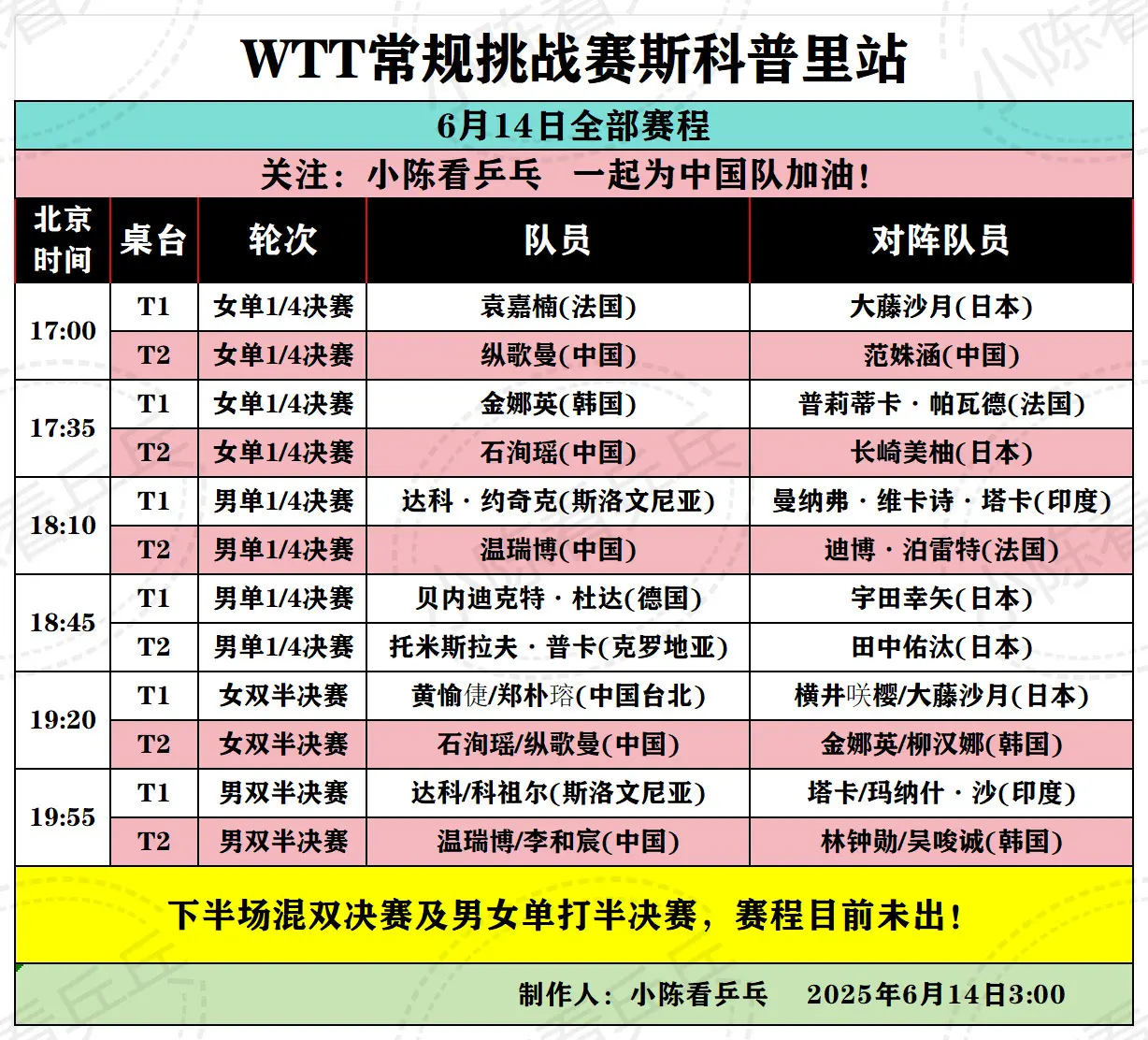 WTT常规挑战赛斯科普里站14日全部赛程。WTT常规挑战赛斯科普里站6...
