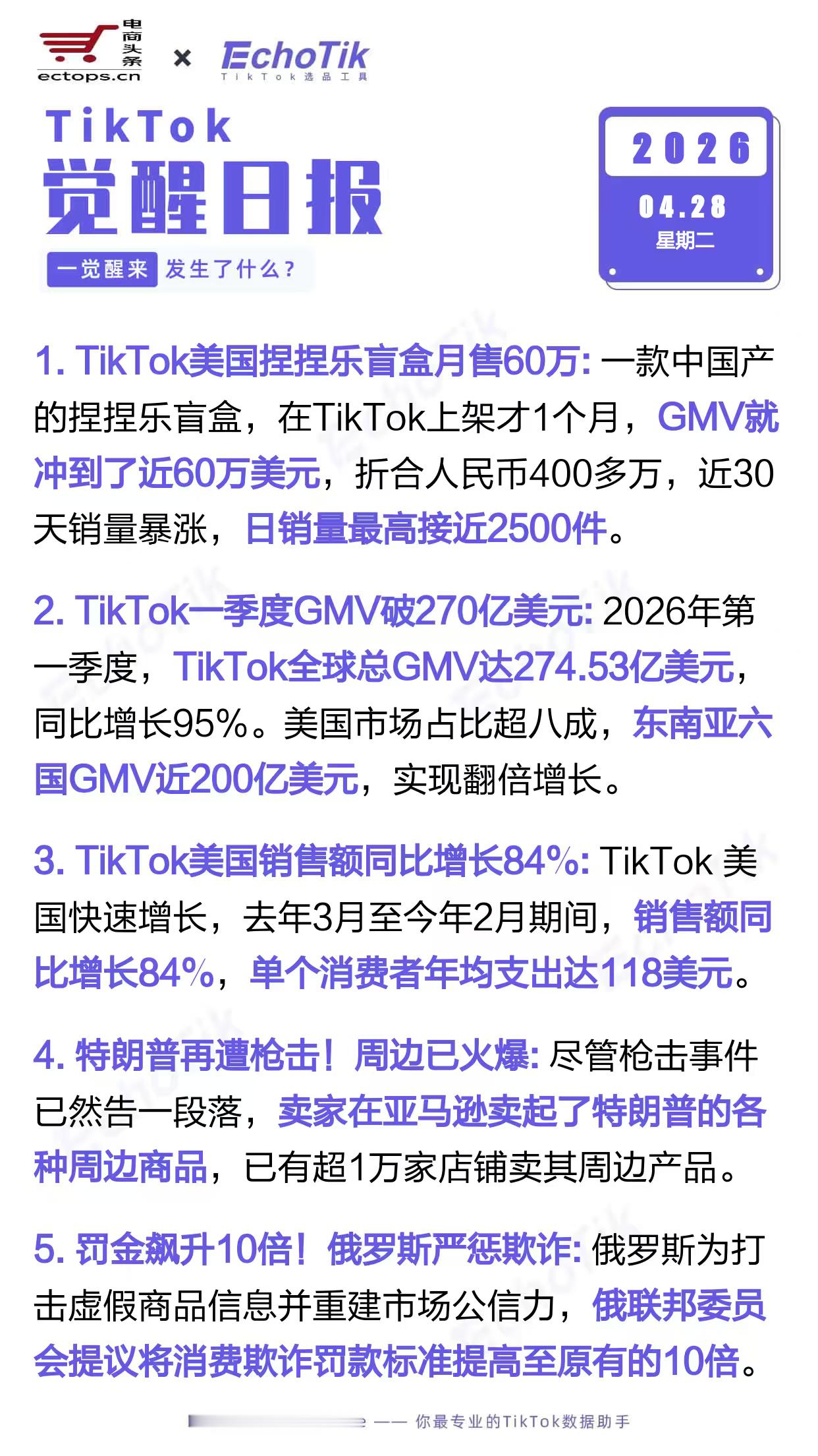 TikTok跨境电商日报 2026-04-281. TikTok美国捏捏乐盲盒月