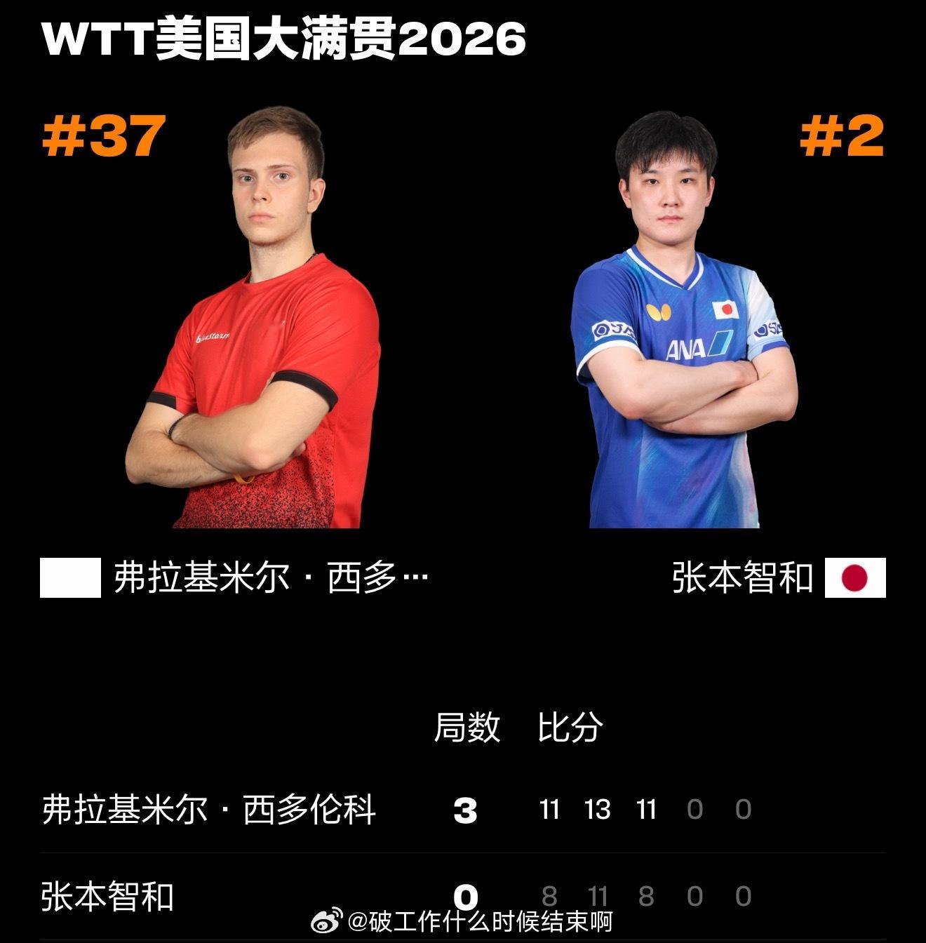 乒乓球 又爆冷吗张本智和0比3希德仁科📍『2026WTT美国大满贯』男单1/8