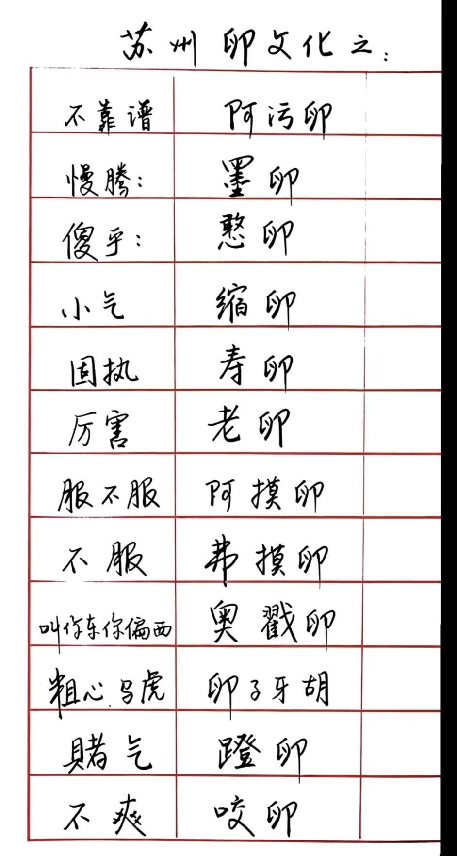 吴语区通用的“卵文化”，想想我们说的土话，确实夹杂着大量生活化又“接地气”的词汇