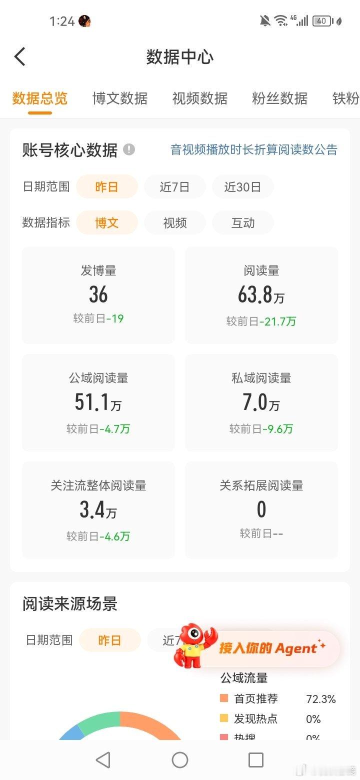 昨天tj挺高的 就是全绿