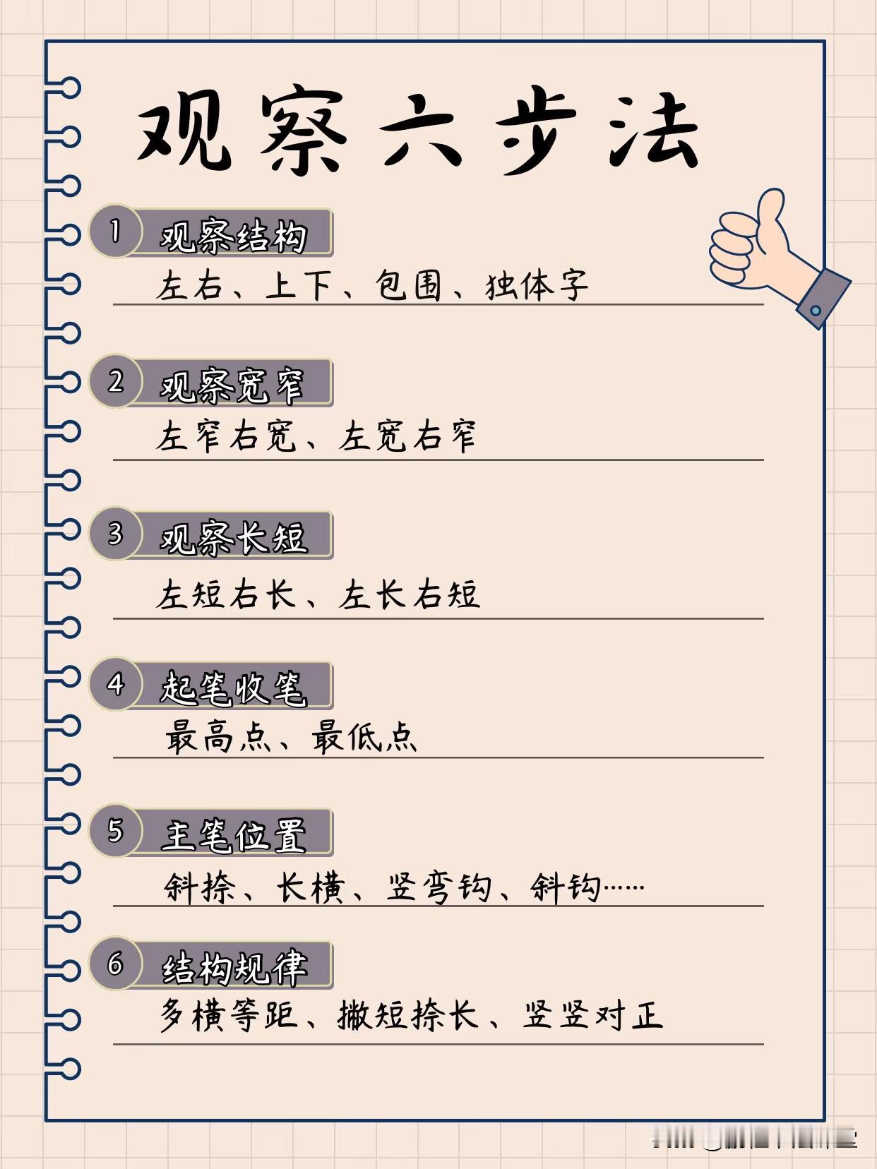 ✍️ 救命❗️宅家练字，谁在用「观察六步法」……