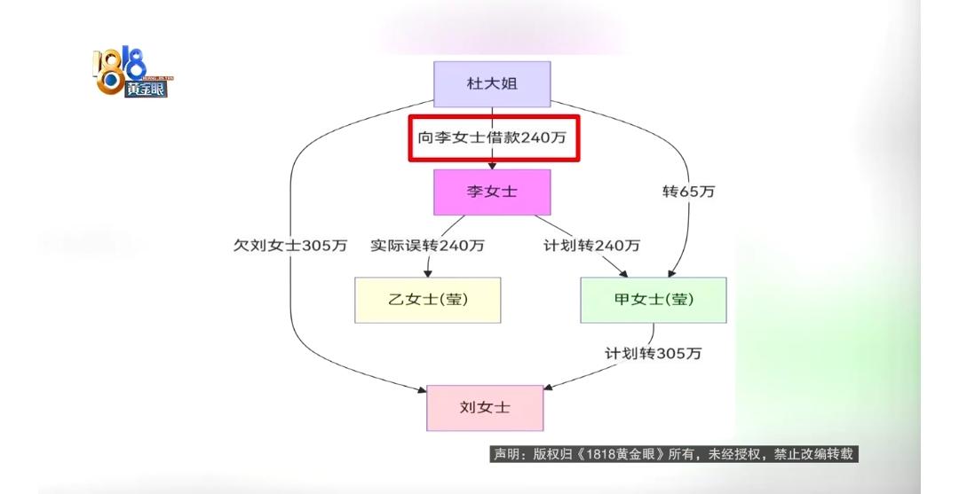 躲不开了，遇糟心事！
2024年12月，浙江李女士转账时因收款人同名，误将240