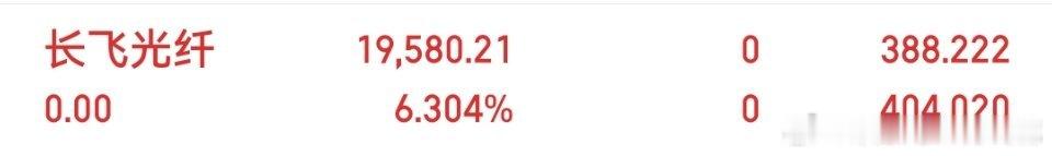长飞光纤先落袋下车啦🥳整体趋势依旧稳稳在线，下午接着看走势继续拿捏～大家也可以