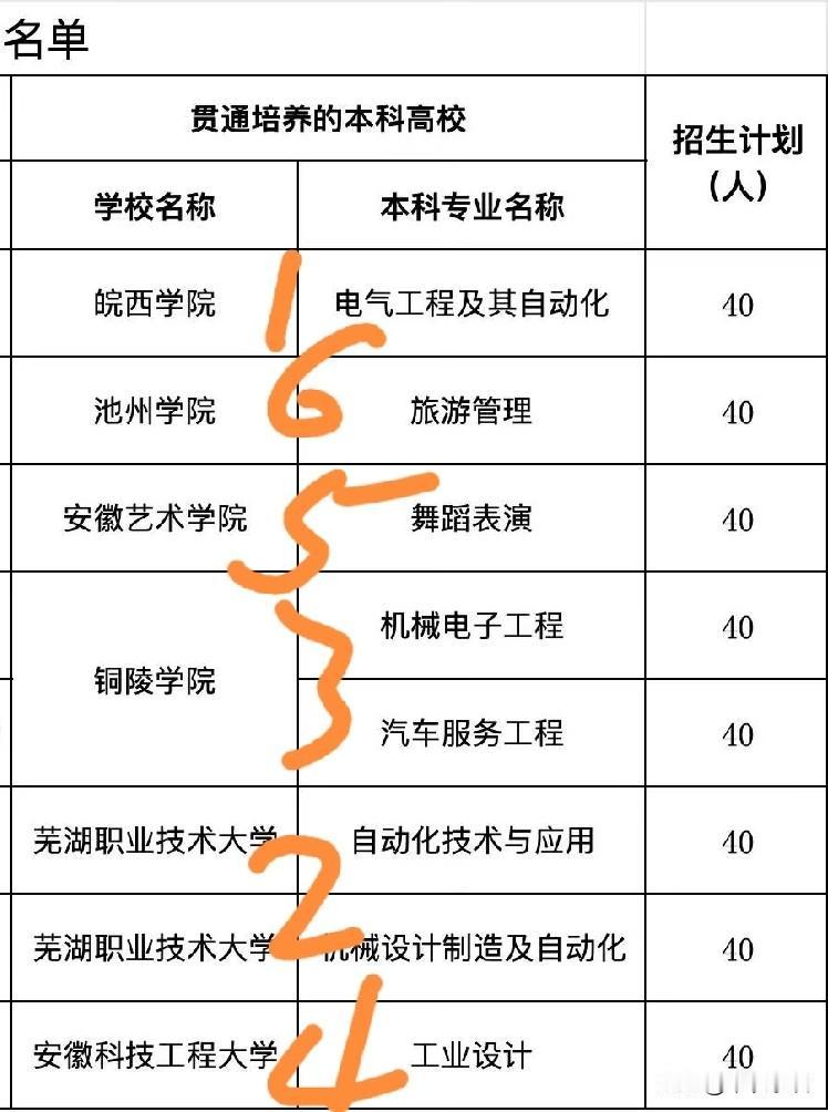 给今年中考生家长几点建议。
[啤酒]
马上出分之后，就要面临选学校填志愿。现在合