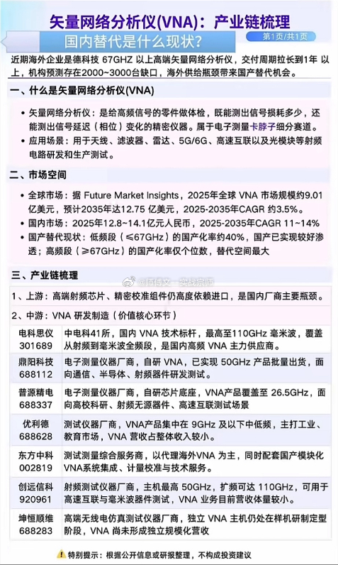 矢量网络分析仪 (VNA)：产业链梳理什么是矢量网络分析仪 (VNA)1、矢量网