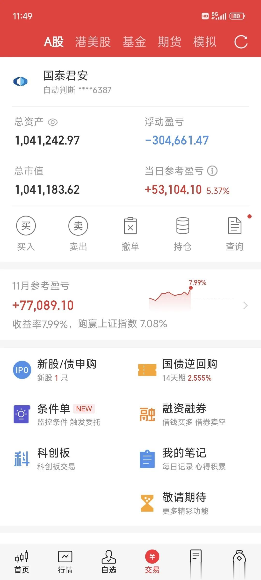 被老板杀猪，东方雨虹员工亏15亿。东方雨虹股价持续下跌，创三年来新低。三大股指在