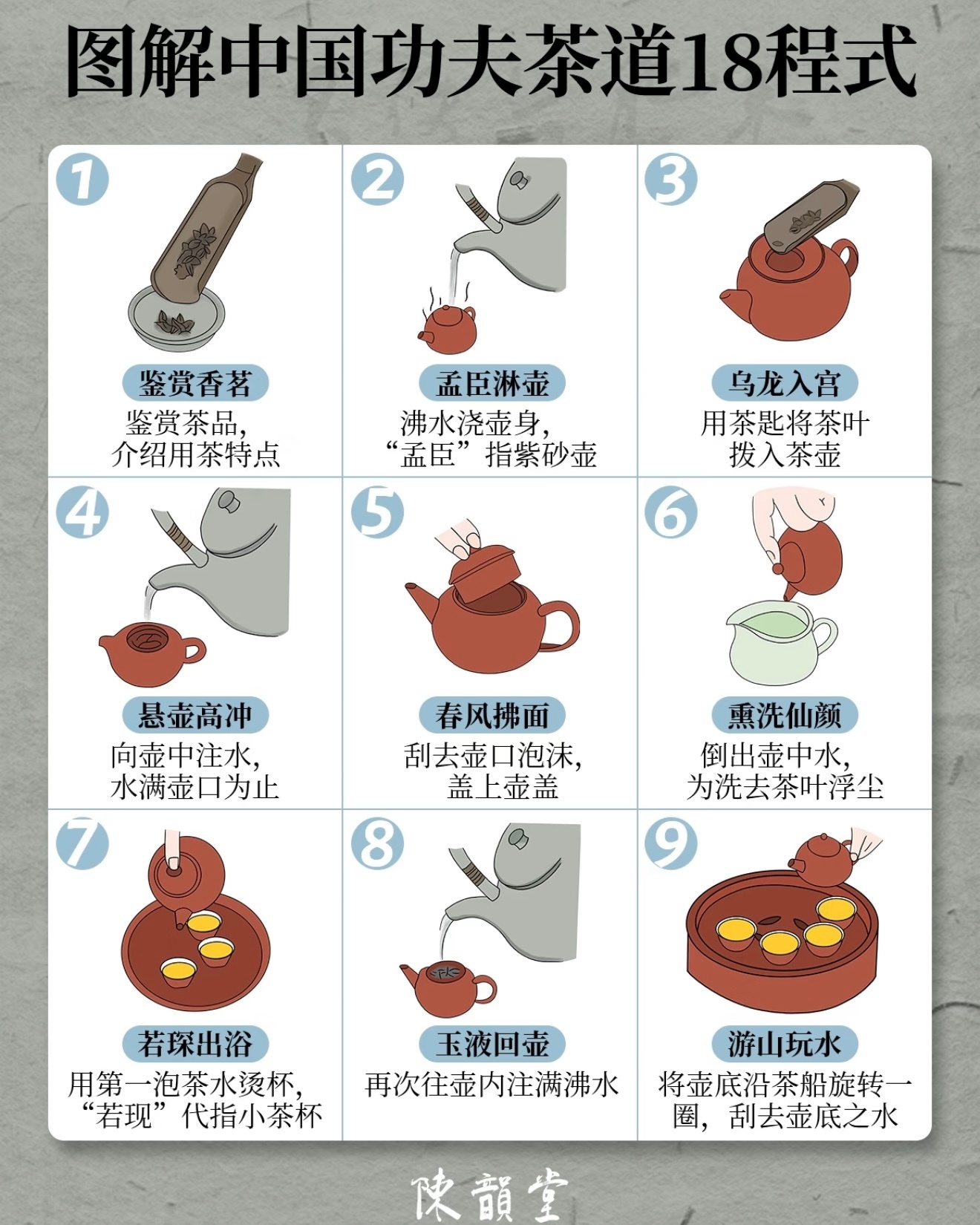 解密潮汕人随身掏茶盘的底层逻辑非遗潮汕功夫茶整整18道工序！关公巡城、韩信点兵，