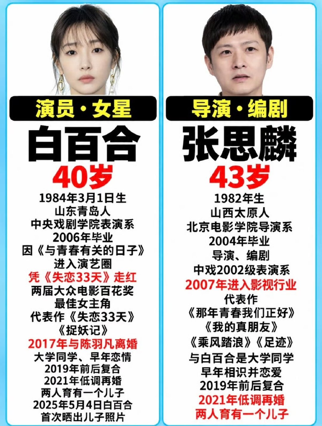 白百何张思麟各自经历婚姻后再婚两个人都是离婚后又再婚的，这是又离婚了吗？ ​​​