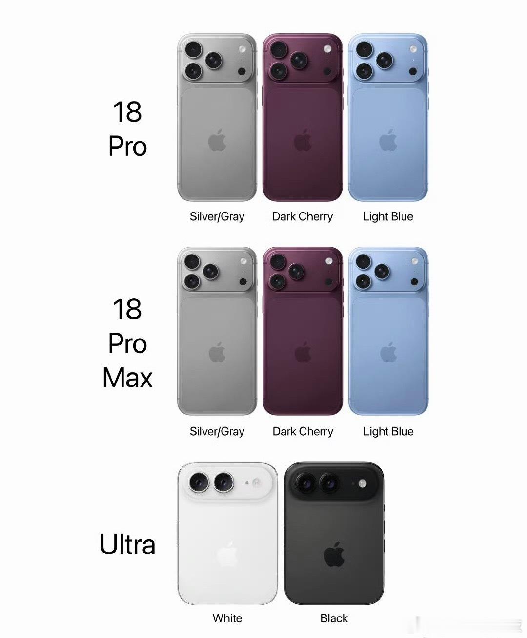 iPhoneUltra和18ProMax对比你会选哪个？ 