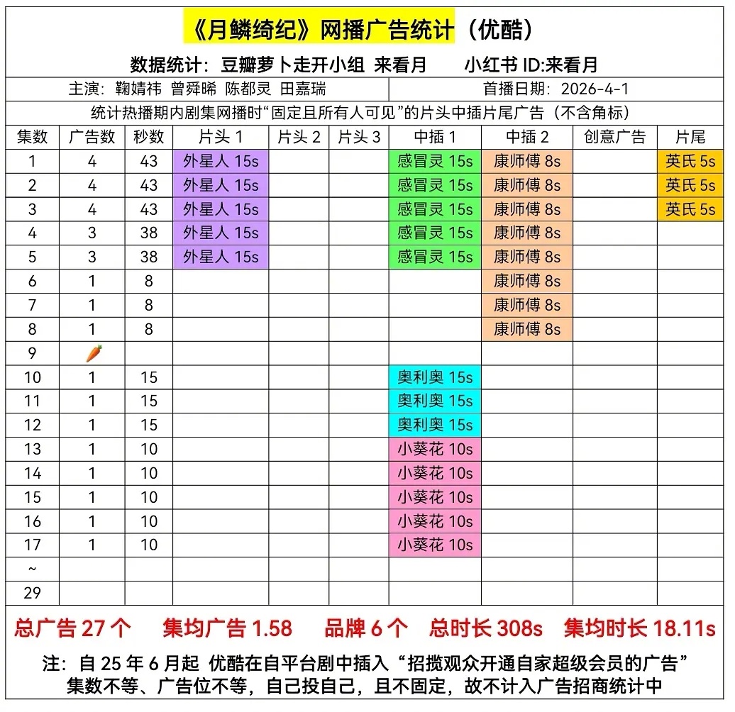 4.9在播剧商务情况：白日提灯、冰湖重生、叵测、钢铁森林、八千里路云和月——全?