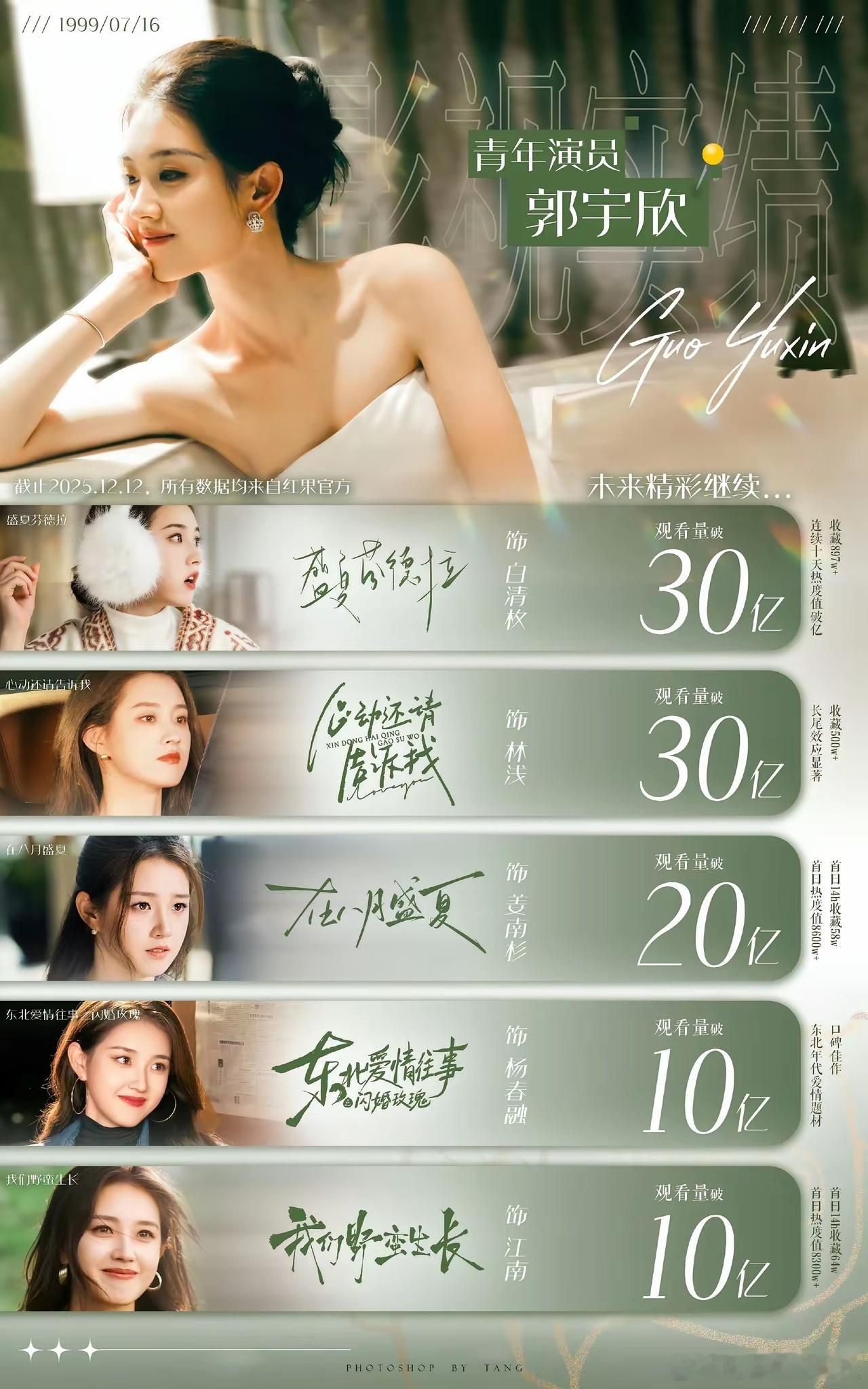 《盛夏芬德拉》的男女主成绩简直炸裂！女主郭宇欣是辽宁姑娘、中戏科班。此前她演一部