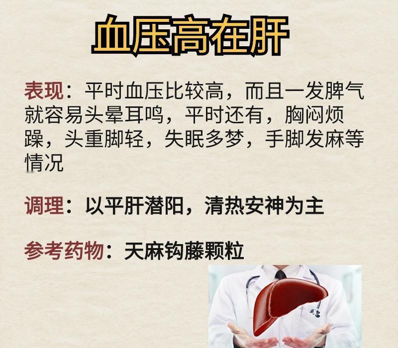 血压高在肝，血脂高在脾，血糖高在肾。随着生活习惯的变化，现在不仅中老年人容易出现