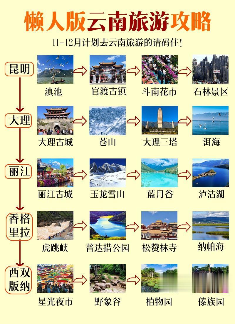 云南旅游攻略 云南旅游顺序必玩景点推荐